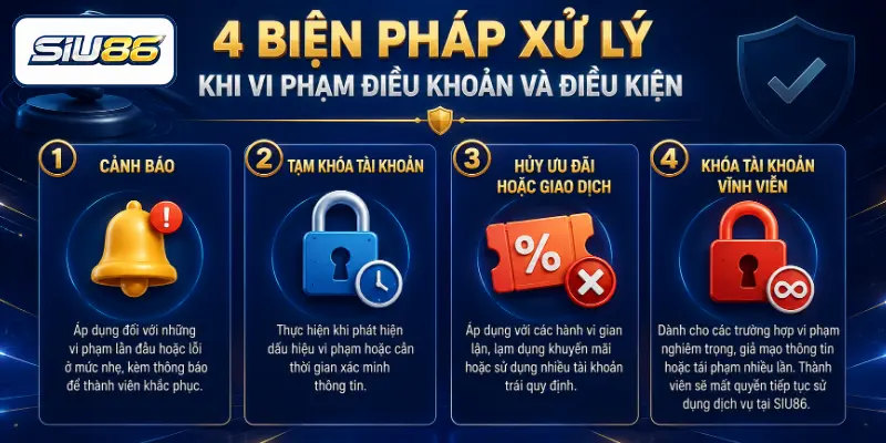 4 biện pháp xử lý khi vi phạm điều khoản và điều kiện