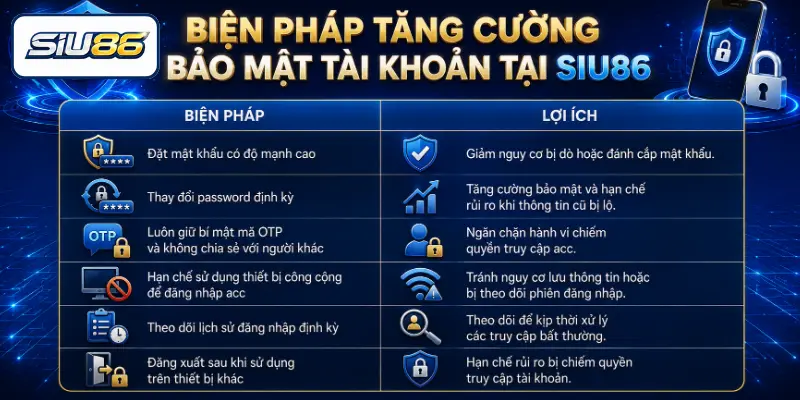 Biện pháp tăng cường bảo mật tài khoản tại SIU86