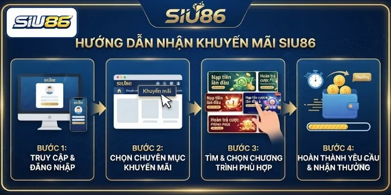 Các bước tham gia và nhận ưu đãi tại SIU86