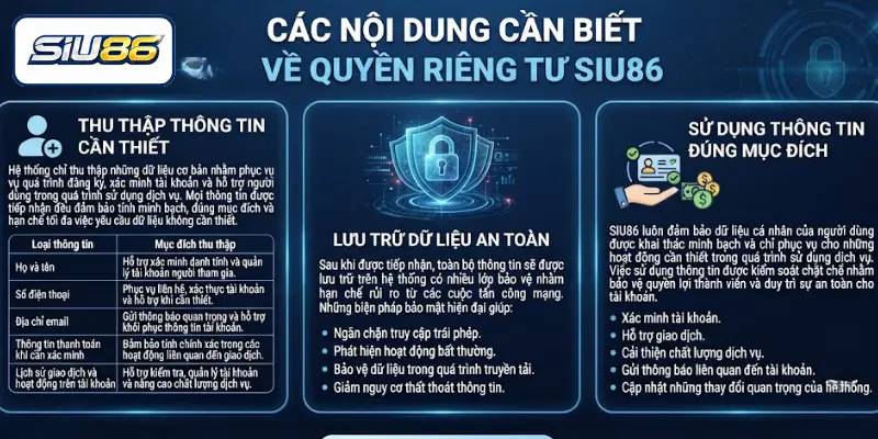 Các nội dung cần biết về quyền riêng tư SIU86
