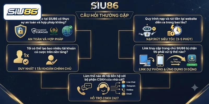 Câu hỏi thường gặp về SIU86