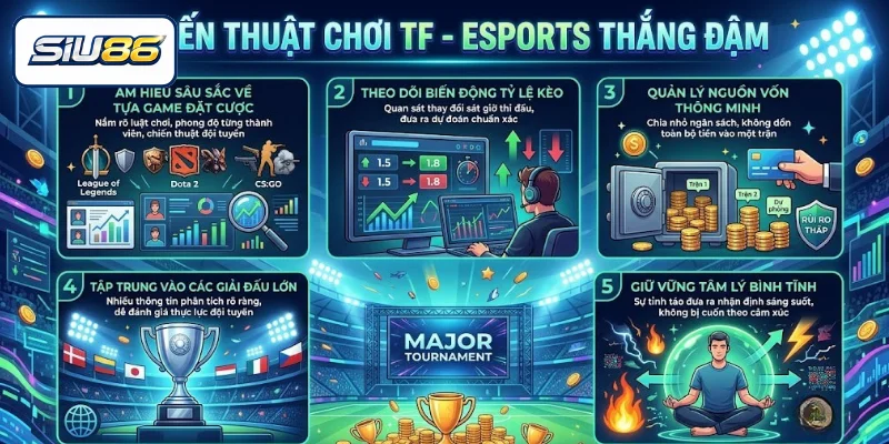 Chiến thuật chơi game tại TF - Esports
