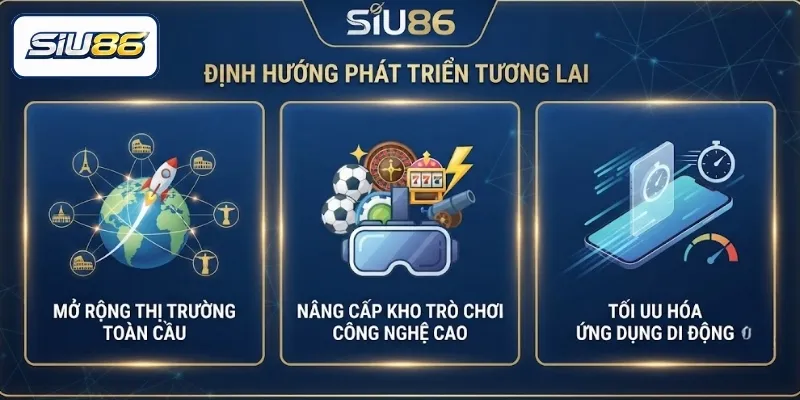Định hướng phát triển của SIU86 trong tương lai