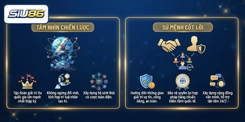 Giới thiệu SIU86 qua tầm nhìn chiến lược