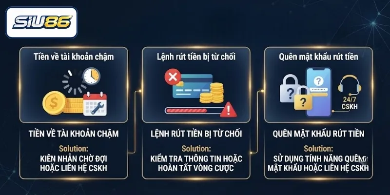Khắc phục lỗi trong quá trình rút tiền tại SIU86