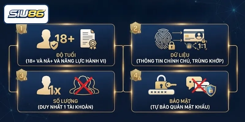 Lưu ý quan trọng trong quá trình đăng ký SIU86