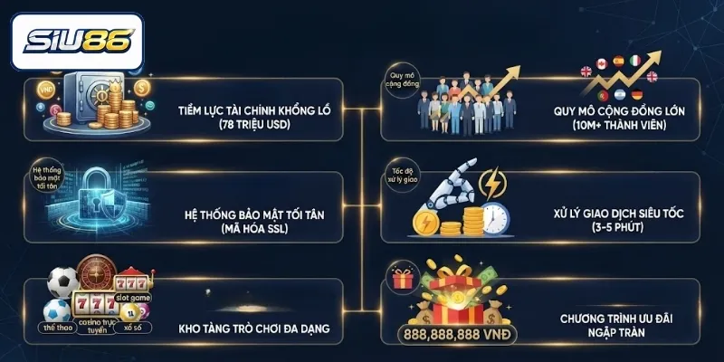 Những giá trị nhận được khi đăng ký SIU86