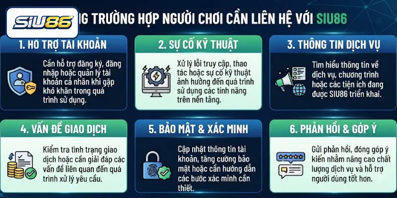 Những trường hợp người chơi cần liên hệ với SIU86