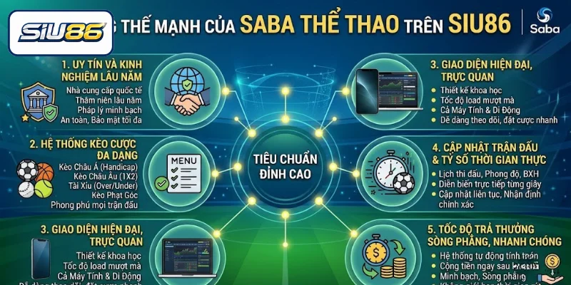 Thế mạnh của Saba thể thao trên SIU86